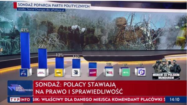 41PIS